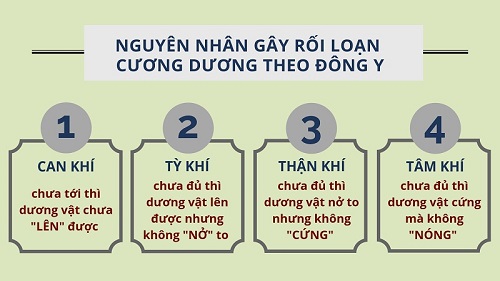 Căn nguyên gây rối loạn cương dương theo Đông y