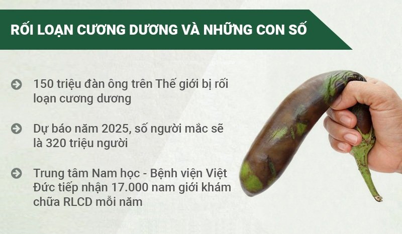 Rối loạn cương dương và những con số