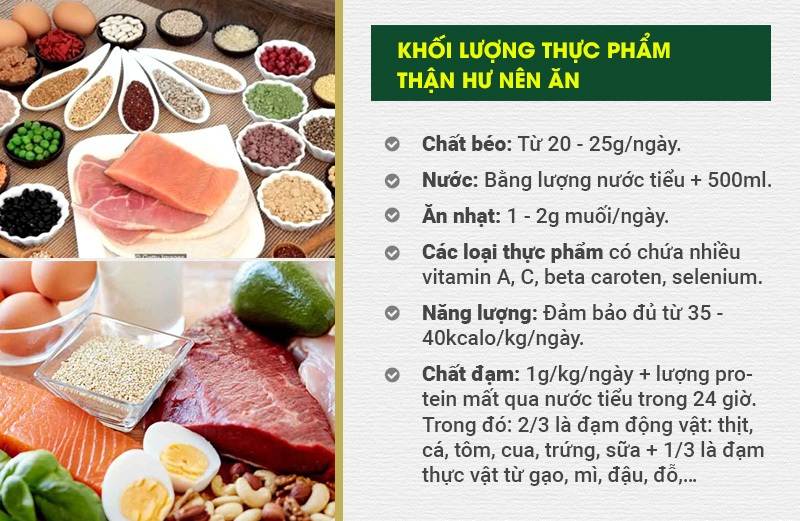 Chế độ ăn uống cho người thận yếu