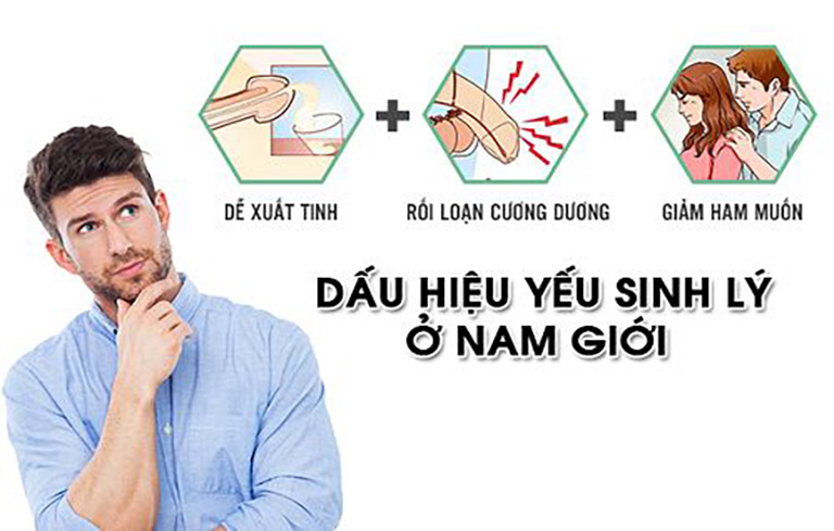 Thăm khám ngay khi gặp các triệu chứng yếu sinh lý